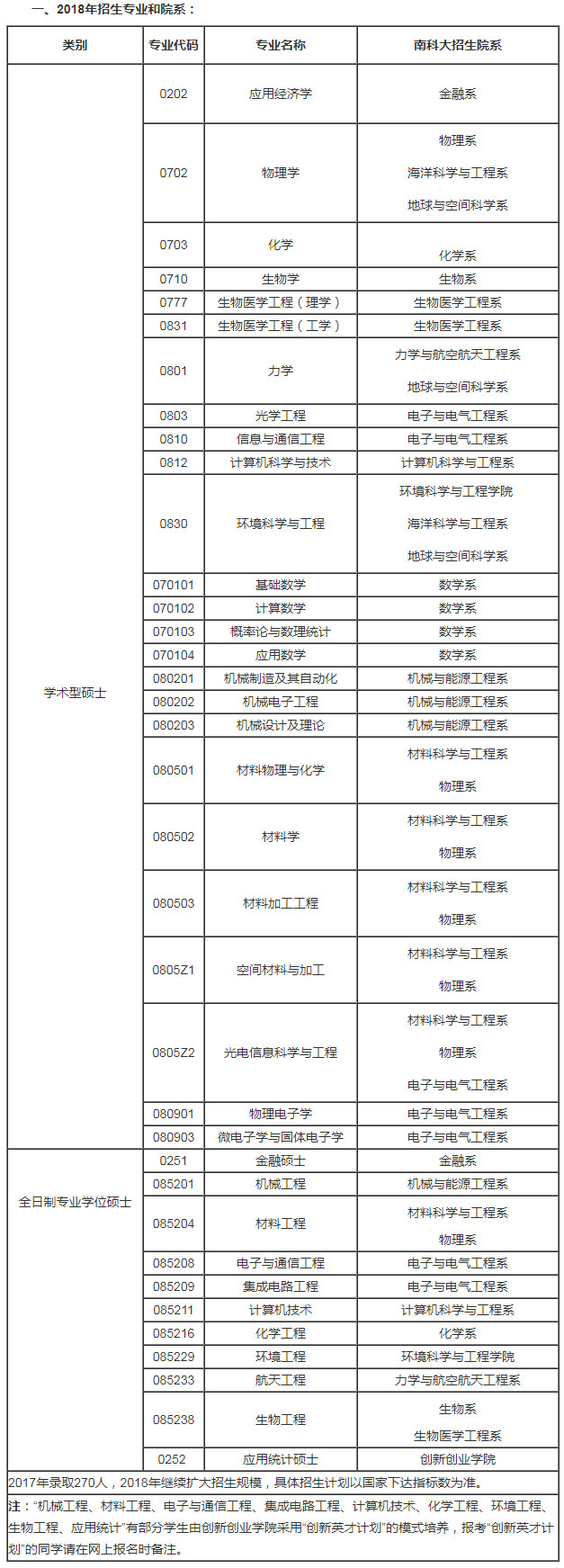 考研简章