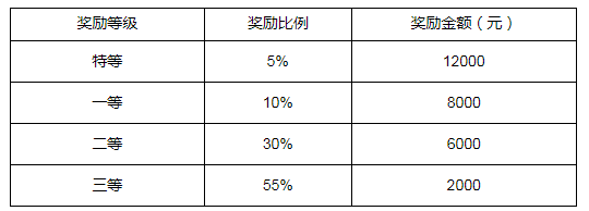 考研简章