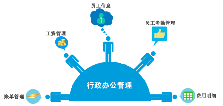 2018行政管理學考研科目及複習計劃