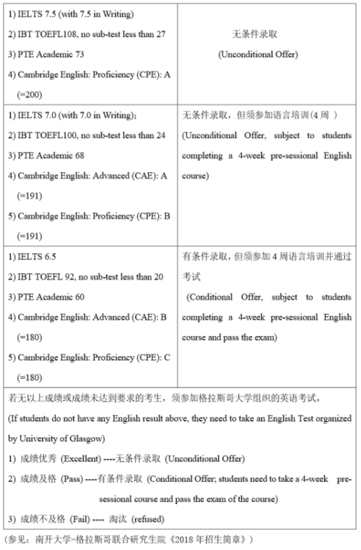 考研简章