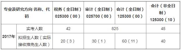 考研报录比