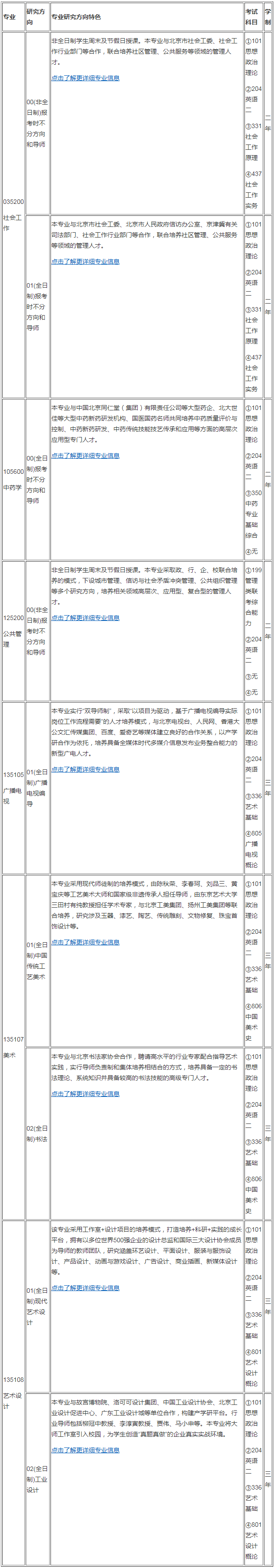 北京城市学院2018年硕士研究生拟招生专业目录