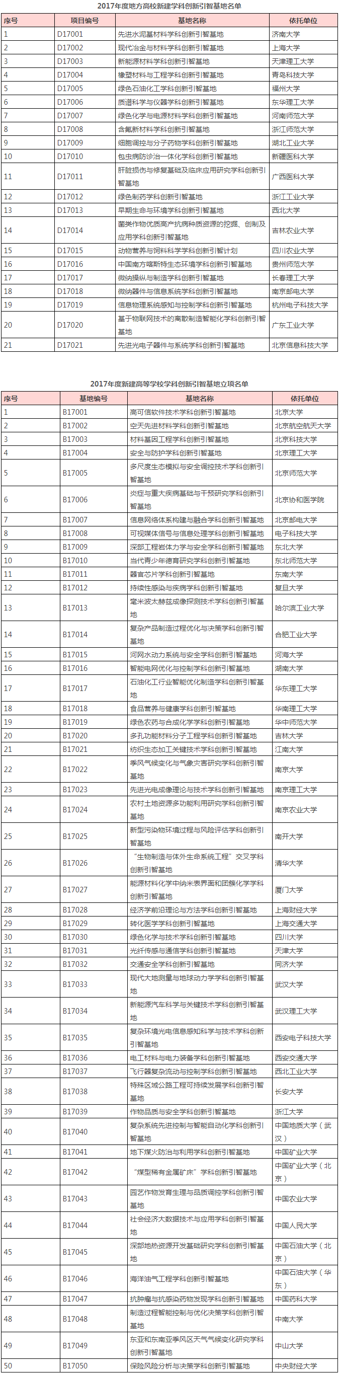 111计划