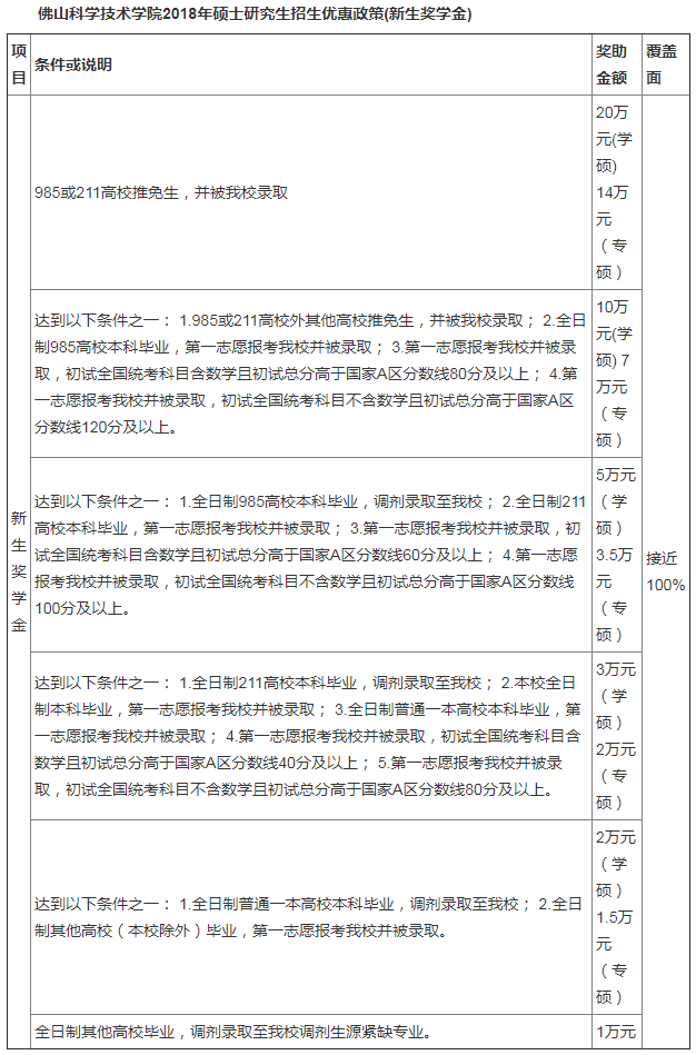 佛山科学技术学院