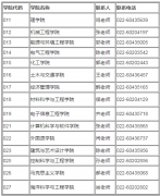 2018年河北工业大学硕士研究生报考须知