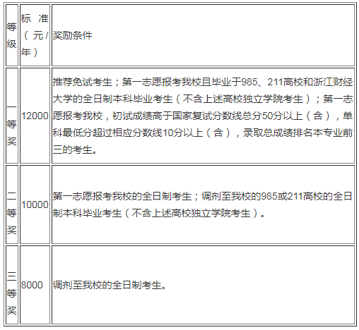 考研简章