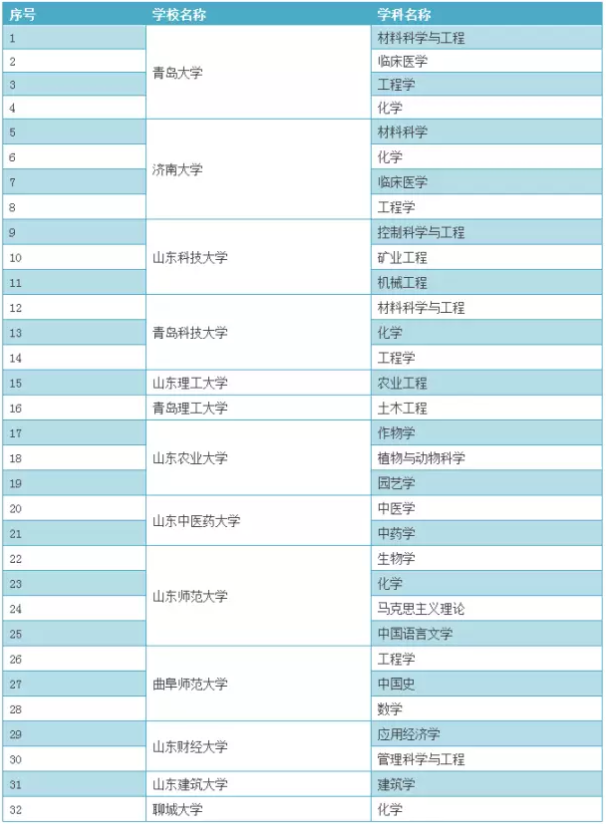 考研学校