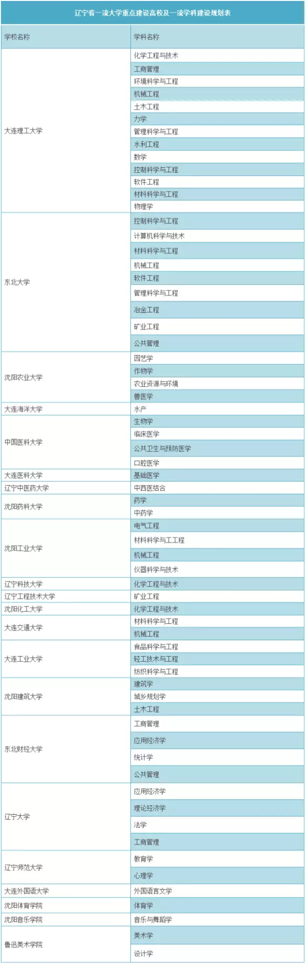 考研学校