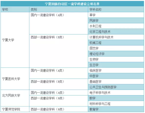 考研学校