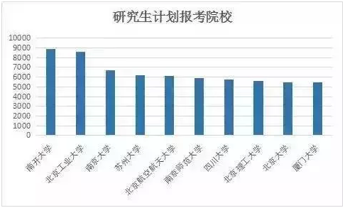 报考人数