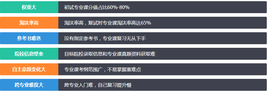 重庆非全日制考研培训班价格