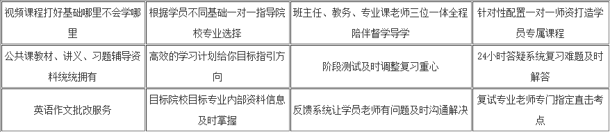 重庆非全日制考研培训班价格