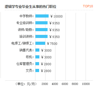 逻辑学专业考研院校排名