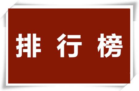 软科：中国最好大学排名2018，清华居首位