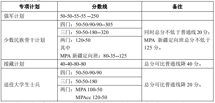 北京大学2018年硕士研究生招生复试基本分数线