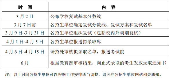 北京理工大学2018年硕士研究生招生考试复试安排表