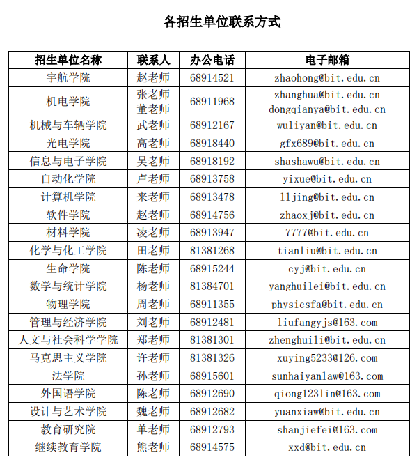 北京理工大学2018年硕士研究生招生考试各单位联系方式表