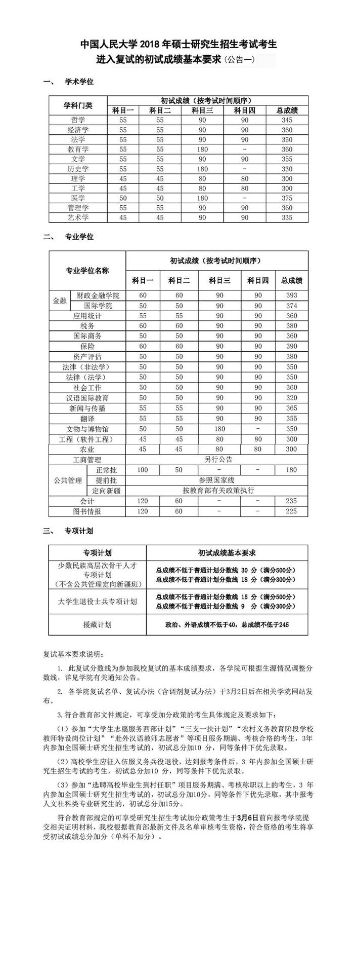 中国人民大学2018年硕士研究生复试基本分数线