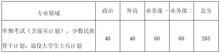 西北工业大学2018年考研复试分数线即复试录取工作安排