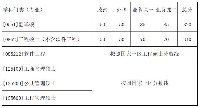 西北工业大学2018年考研复试分数线即复试录取工作安排