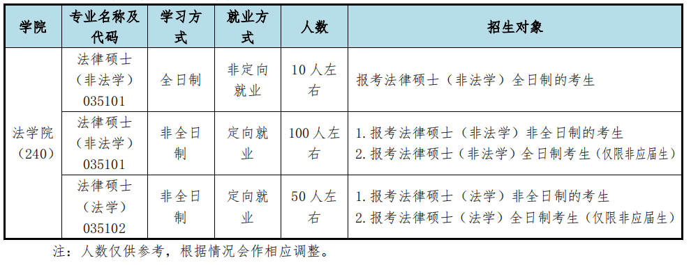 同济大学法学院2018年法律硕士接收外校调剂预报名通知