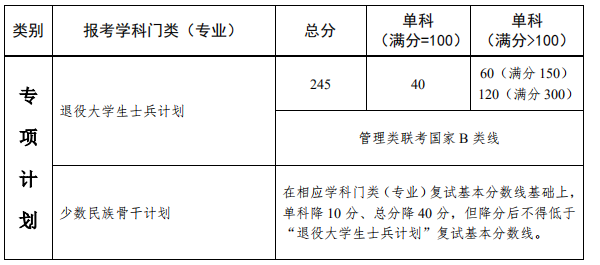 中山大学2018年考研复试分数线已经公布：3月9日