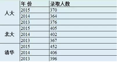 历年分数线及招生规模对比