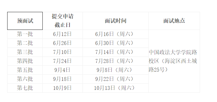 中国政法大学2019年秋季MBA预面试通知