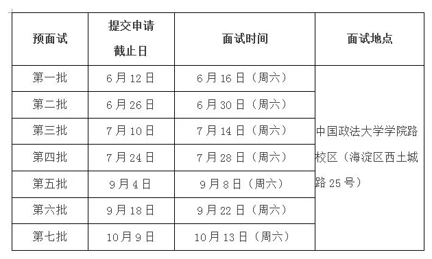 中国政法大学2019年MBA预面试安排