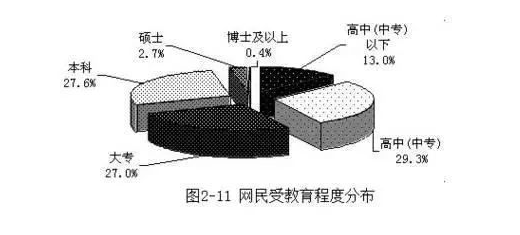 读书无用？学历的力量大得超乎你想象